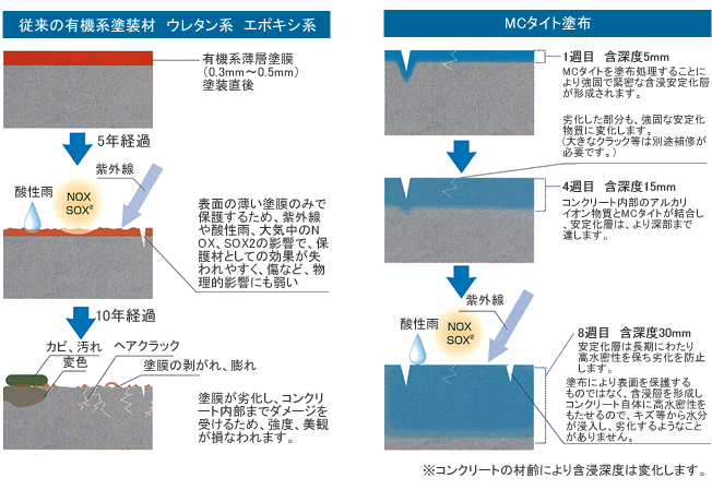 mc-tight-comparison.gif